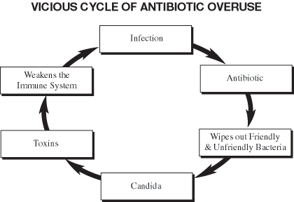 tooth infection antibiotics tooth infection antibiotics