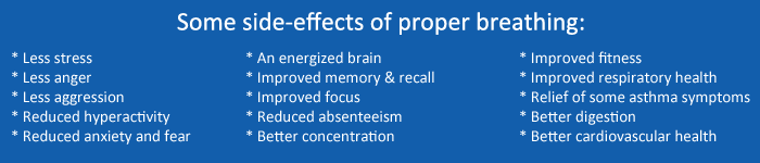 Some side-effects of conscious breathing