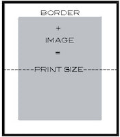 Finished print size equals border plus image size